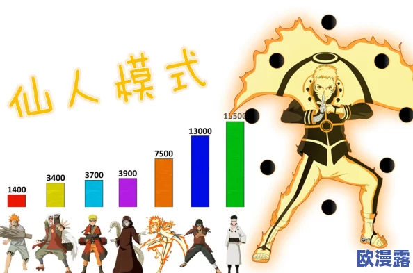 仙人模式平民玩家阵容搭配攻略:0氪金打造最强战斗组合推荐 仙人模式平民玩家阵容搭配攻略:0氪金打造最强战斗组合推荐