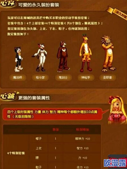 DNF玩家必看:如何选择最适合你的夏日套装指南 DNF玩家必看:如何选择最适合你的夏日套装指南