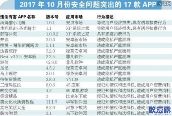 震惊!看黄视频app竟然泄露用户隐私,数百万用户信息遭到黑客攻击,安全问题引发广泛关注! 震惊!看黄视频app竟然泄露用户隐私,数百万用户信息遭到黑客攻击,安全问题引发广泛关注!