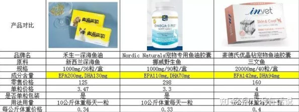 DNF游戏中深海系列宠物装备，哪个更值得选择与搭配？