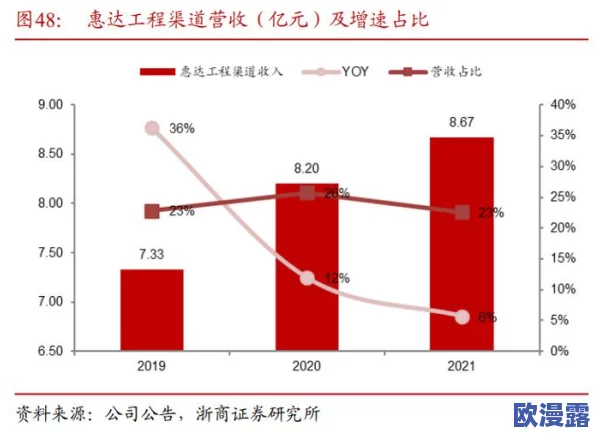国产做爰一区二区：最新动态揭示行业发展趋势与市场前景，助力国产品牌崛起与创新