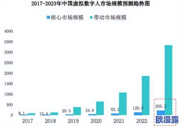 国产做爰一区二区：最新动态揭示行业发展趋势与市场前景，助力国产品牌崛起与创新