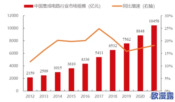 国产做爰一区二区：最新动态揭示行业发展趋势与市场前景，助力国产品牌崛起与创新