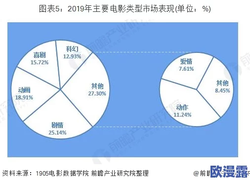 日韩AV产业最新动态：市场变化与新兴趋势分析，行业发展面临的挑战与机遇逐渐显现