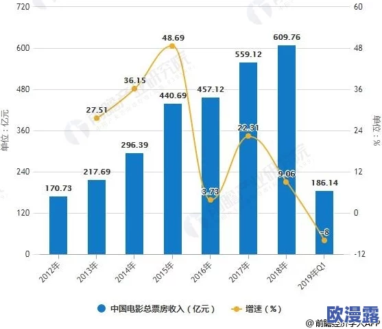 日韩AV产业最新动态：市场变化与新兴趋势分析，行业发展面临的挑战与机遇逐渐显现