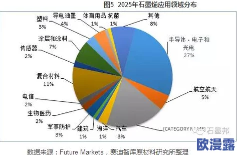 黄色免费动漫：最新进展与趋势分析，探讨其在网络文化中的影响及未来发展方向