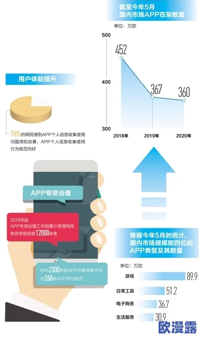 看美女的隐私免费视频:最新进展揭示平台内容监管加强,用户隐私保护措施不断升级 看美女的隐私免费视频:最新进展揭示平台内容监管加强,用户隐私保护措施不断升级