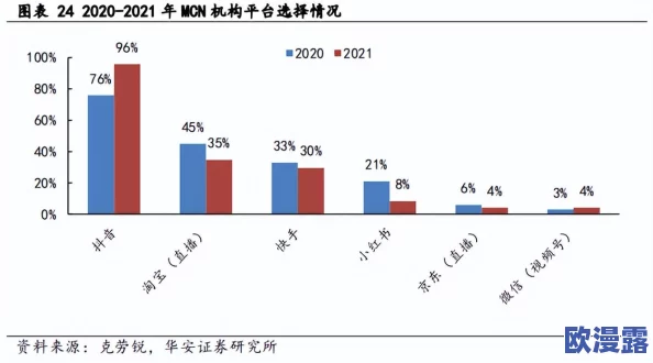 让人下面流水的视频：近期社交媒体平台对相关内容的监管加强，引发了广泛讨论与关注