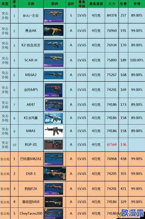 全民突击战场道具全面解析：大全、金币需求及使用方法指南