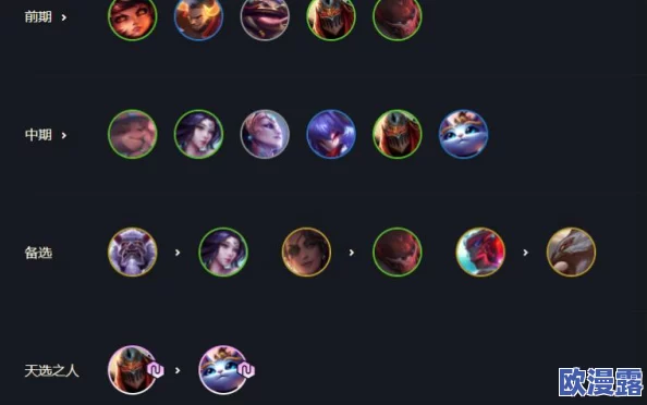 云顶之弈明昼战神劫阵容怎么玩云顶之弈明昼战神劫阵容推荐 云顶之弈明昼战神劫阵容怎么玩云顶之弈明昼战神劫阵容推荐