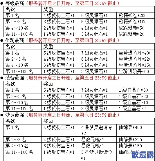 原神10月9日兑换码是什么-2021年10月9日礼包兑换码领取 原神10月9日兑换码是什么-2021年10月9日礼包兑换码领取
