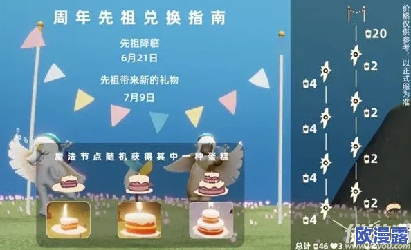 光遇周年庆蛋糕有什么用-周年庆蛋糕作用介绍 光遇周年庆蛋糕有什么用-周年庆蛋糕作用介绍