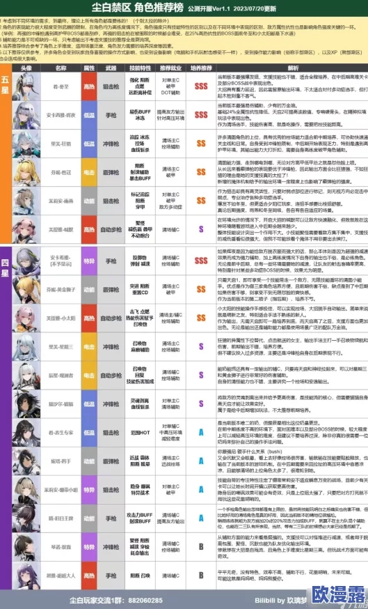 2023尘白禁区角色强度排行揭晓！谁是最强王者？