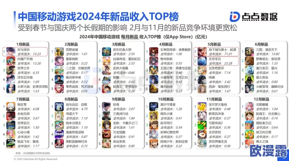 全球玩家最多的游戏是什么2025全球玩家最多的游戏有哪些介绍